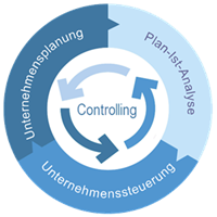Controlling: Planung, Analyse und Prognose, Steuerung Controlling: Planung, Analyse und Prognose, Steuerung