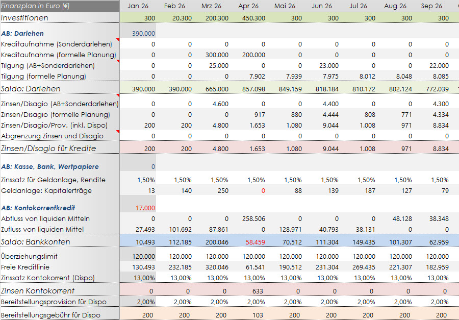 Finanzplanung: Finanzplan