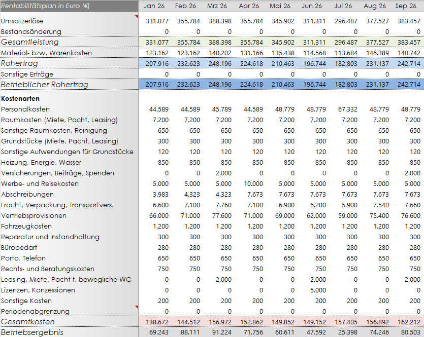 Rentabilitätsplanung