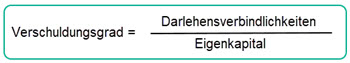 Verschuldungsgrad Verschuldungsgrad